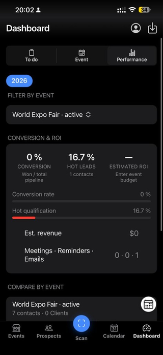 Performance tab — conversion, hot leads, estimated ROI and event comparison.